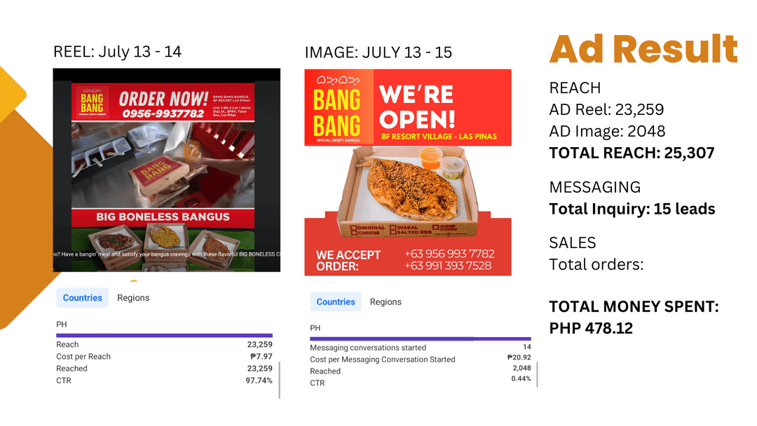 Bang Bang Bangus Facebook advertising campaign creative